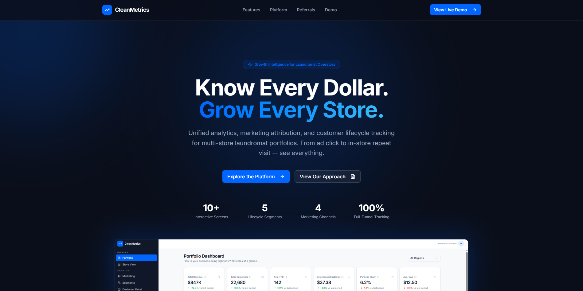 CleanMetrics.io - Presentation Demo