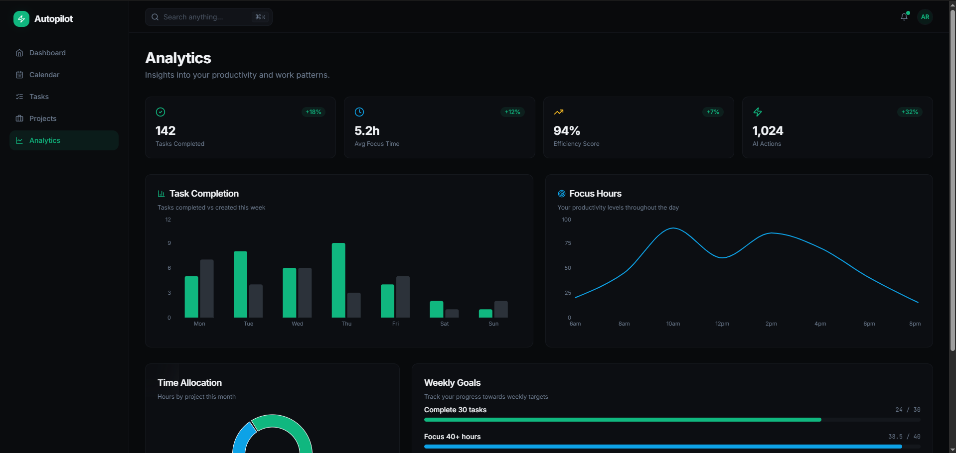 AutoPilot - Project Management & Productivity Intelligence Platform