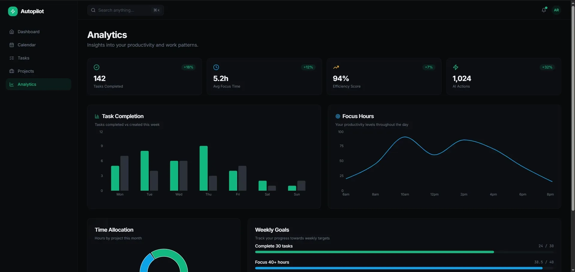 AutoPilot - Project Management & Productivity Intelligence Platform