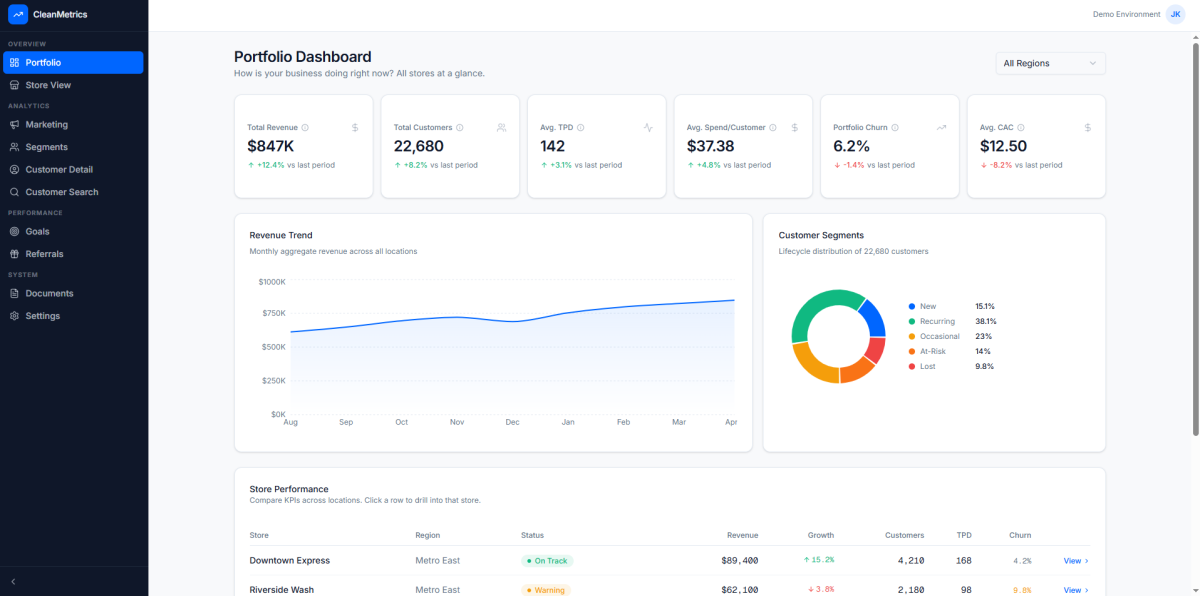 Portfolio Dashboard