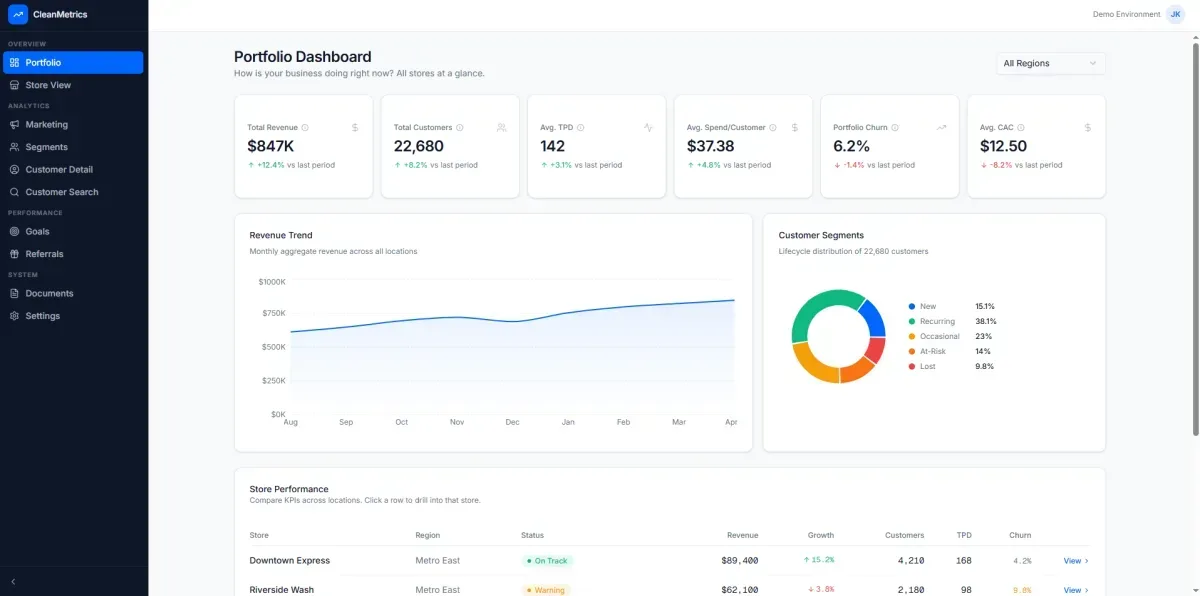 Portfolio Dashboard