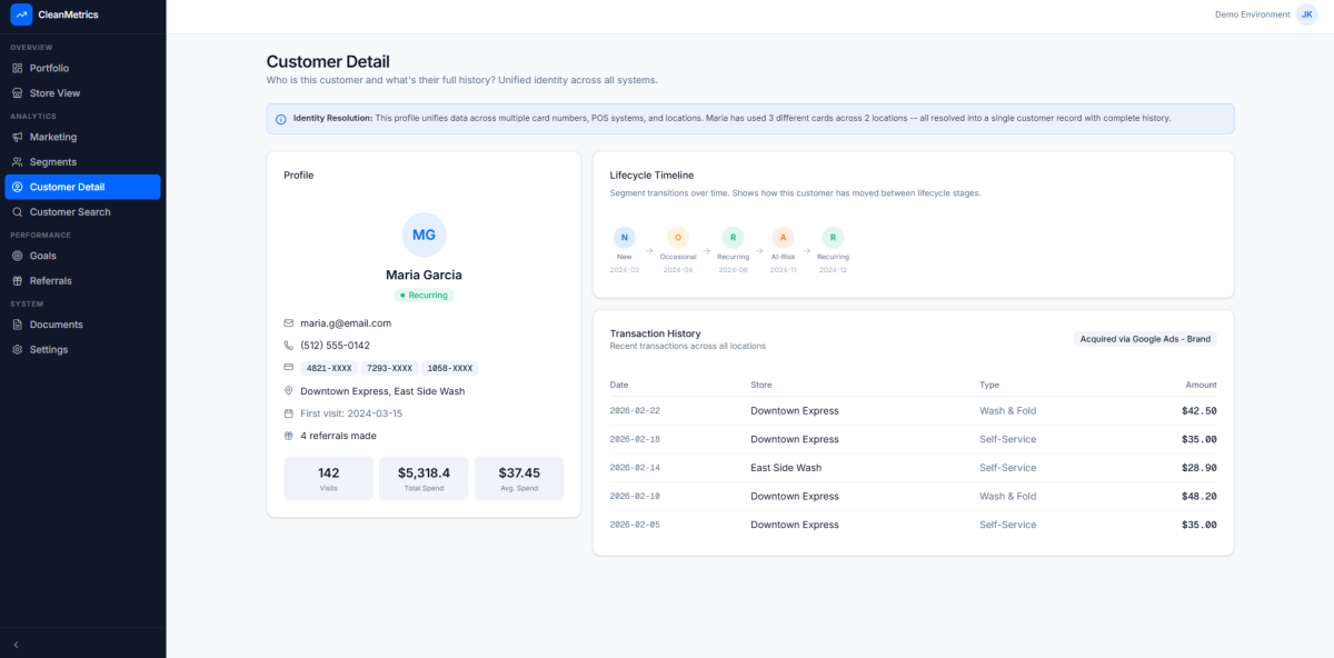 Customer Intelligence
