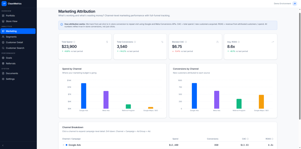 Marketing Attribution