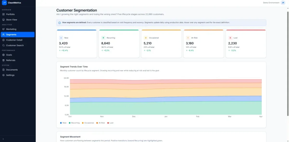 Customer Segmentation